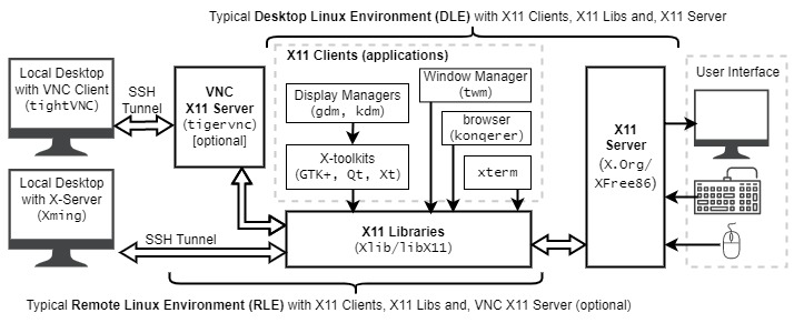 X11 Architecture